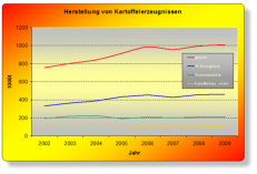 Quelle: BOGK