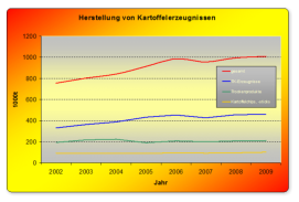 Quelle: BOGK