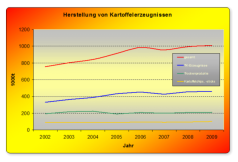 Quelle: BOGK